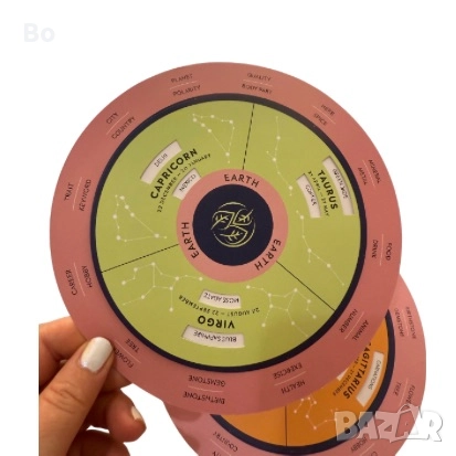 Parker’s Astrology Deluxе Box, снимка 4 - Езотерика - 51682905