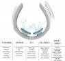 Масажор за врат и рамена с нагряване Neck Relax FE5718, снимка 4