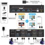 VPFET HDMI KVM превключвател 2 монитора 2 компютъра 4K60HZ, снимка 2