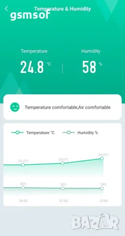 Смарт WiFi дистанционно със сензор температура и влажност TUYA / Smartlife, снимка 4 - Друга електроника - 47714461