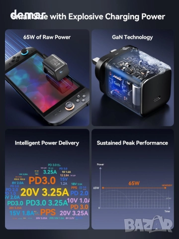 Зарядно устройство NEWDERY 65W GaN за Nintendo Switch 2 (TV режим), Steam Deck, ROG Ally, iPhone, снимка 4 - Друга електроника - 52637206