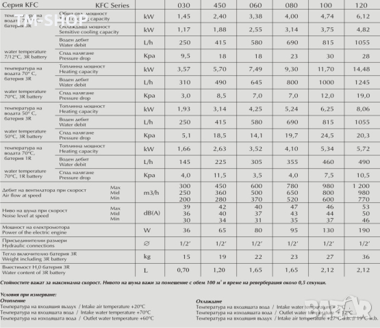Воден конвектор Клима2000-Безплатна доставка, снимка 4 - Радиатори - 44669949
