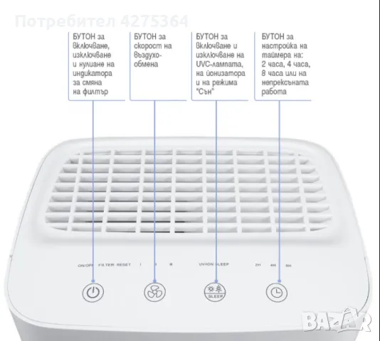 Въздухопречиствател, HOMA HZ25UVI , снимка 8 - Овлажнители и пречистватели за въздух - 49221466