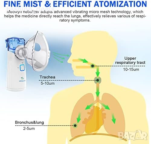 Нов USB-C акумулаторен безшумен пулверизатор Деца Възрастни, снимка 2 - Други стоки за дома - 41769894
