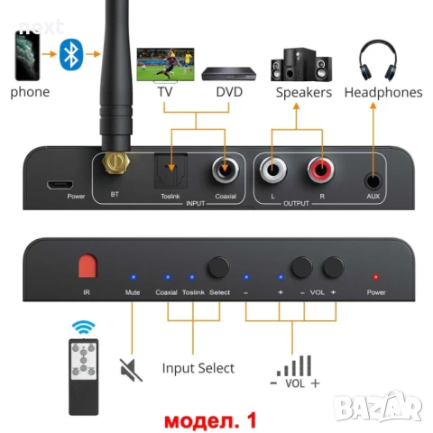 Цифрово аналогов аудио конвертор DAC/ДАК с Bluetooth/блутут и дистан, снимка 3 - Други - 51250762
