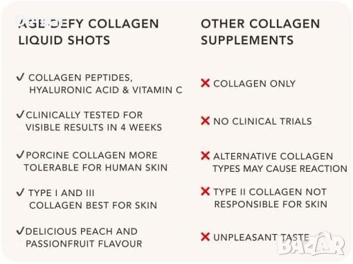 Течни инжекции с колагенови пептиди с хиалуронова киселина и витамин С - 9 броя - 5лв 1 бр, снимка 5 - Други - 41569805