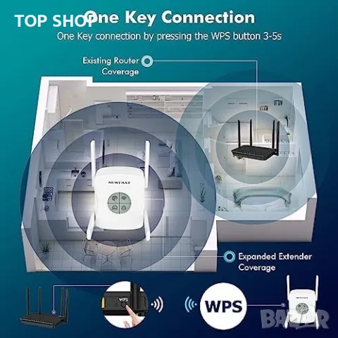 Нов WiFi удължител на обхват Wi-Fi усилвател AX1800 Mbps Антена интернет, снимка 6 - Друга електроника - 49668482
