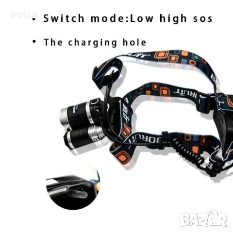 Водоустойчив фенер за глава с въртящ се фокус и мащабиране, снимка 6 - Спортна екипировка - 51345455