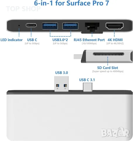 6 в 1 Докинг станция за Microsoft Surface Pro 7 комбиниран Адаптер Хъб Нов, снимка 5 - Захранвания и кутии - 49451146