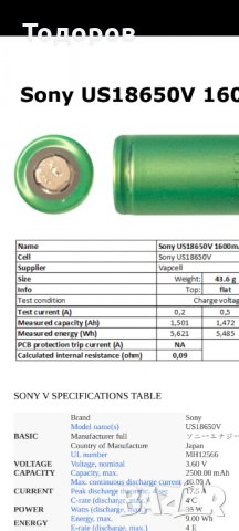Оригинални японски 18650 Li-Ion (Литиево-йонни) акумулаторни батерии Sony и Samsung, снимка 2 - Друга електроника - 35811808