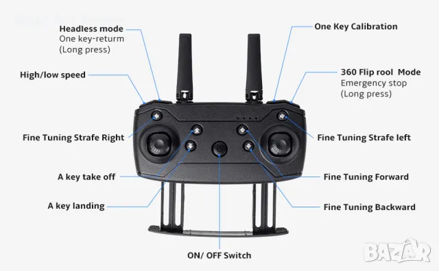 Дрон E58 с 4Kbкамера от JEAOUSM, снимка 7 - Дронове и аксесоари - 49240357