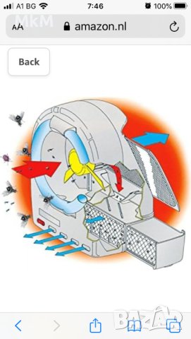 Insectivoro Fan унищожител на насекоми 368G 55 W, снимка 2 - Други стоки за дома - 41036789