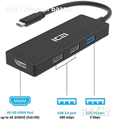 Нов хъб USB Type-C HDMI 4K адаптер с USB 3.0 и 2x USB 2.0, снимка 2 - Друга електроника - 53099862