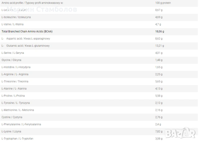 FA Nutrition Diamond Hydrolised Whey Protein | 2 kg, снимка 3 - Хранителни добавки - 53034729