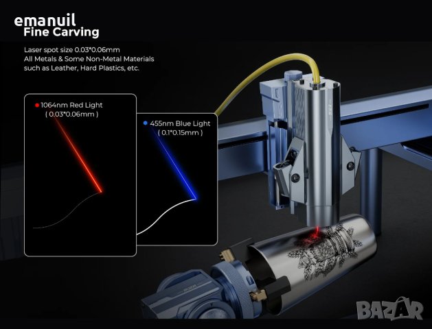 ATOMSTACK 20W Fiber Laser 1064nm МОДУЛ или ЦЯЛА МАШИНА CNC лазер лазерно гравиране, снимка 7 - Други машини и части - 40867338