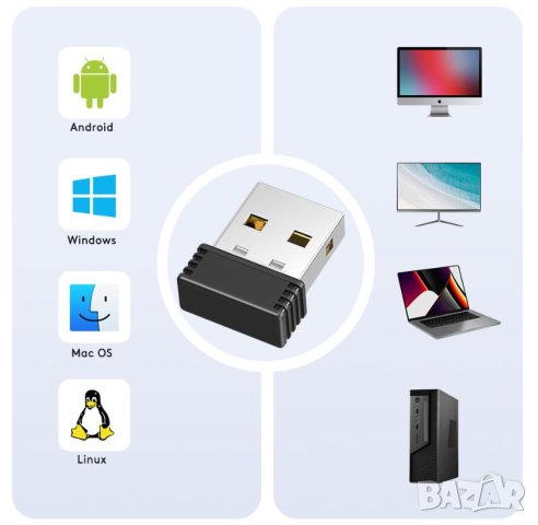 USB AirDrive Mouse Jiggler Moji Фалшива Мишка Симулатор USB Port Shaker Wiggler Jitter USB Air Drive, снимка 3 - Клавиатури и мишки - 41478274