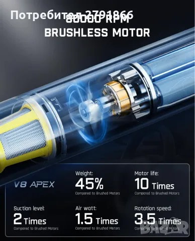 Fanttik Slim V8 APEX Безжична прахосмукачка за кола и въздушна помпа, 4-в-1, 19000pa, нова, снимка 7 - Прахосмукачки - 56244855