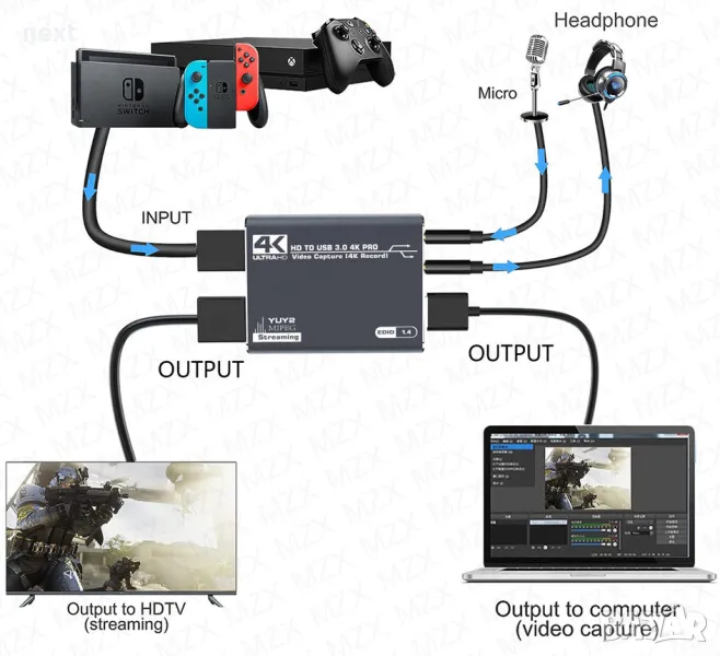 HDMI - USB 3.0 Video Capture Card Game Live Streaming видео кепчър, снимка 1