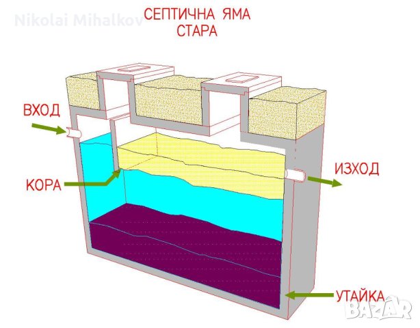 BIOREAKTOR за септична яма, снимка 1 - ВИК - 40390481