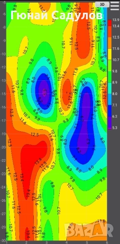Търсене и намиране на вода с георадар