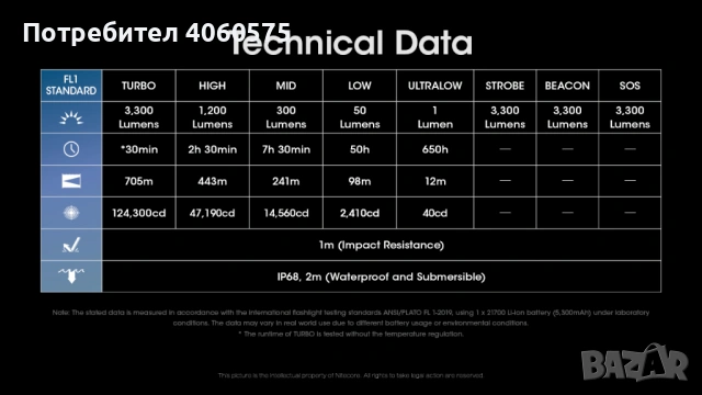 Фенер Nitecore MH25 PRO, снимка 3 - Къмпинг осветление - 53708949