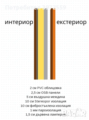 Здравейте, продавам малка дървена къща от 40 м², снимка 8 - Къщи - 53719931