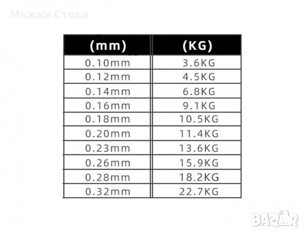 Конец за риболов 150м SUPER PE Х4, снимка 5 - Такъми - 39234764
