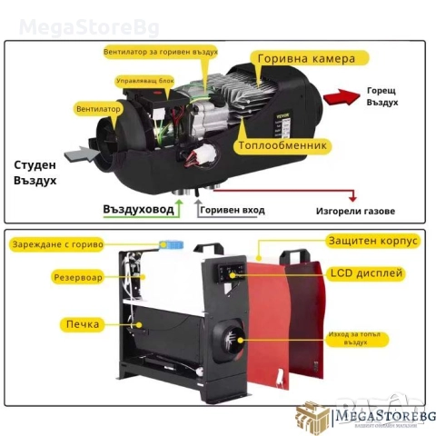 Дизелова Печка за Каравана PA1078 12/24/220V, снимка 4 - Аксесоари и консумативи - 52071231