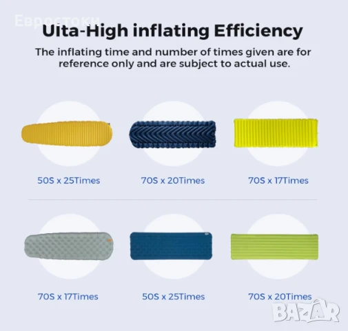 Преносима въздушна помпа FLEXTAIL Zero Pump, акумулаторна мини помпа за надуване и вакуум, снимка 3 - Надуваеми легла - 50621431