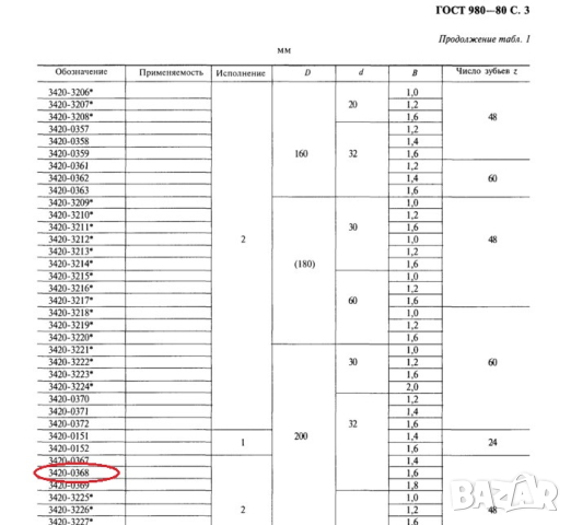 НОВ! Руски Циркулярен Диск за дърво, 200мм./32мм., снимка 6 - Циркуляри - 44836944