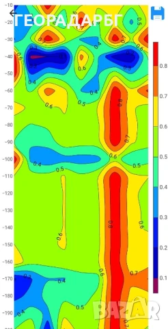 Търсене на вода с георадар, и багети., снимка 5 - Други услуги - 51086167