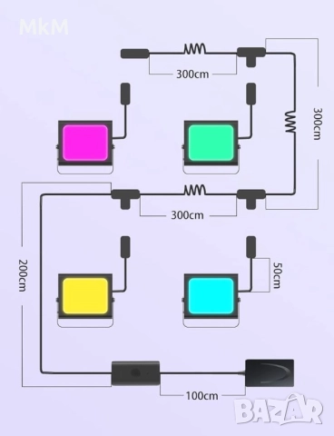 WiFi RGBICWW LED Външни Прожектори Govee Flood Lights - 46р Комплект, снимка 7 - Външни лампи - 52368564
