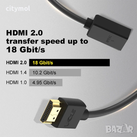 HDMI удължителен кабел VCELINK, снимка 5 - Стойки, 3D очила, аксесоари - 52656492