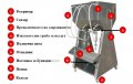 Машина-ЗАТВАРАЧКА на метални и пластмасови капачки-Етикирки, Дозиращи и Опаковъчни Машини, снимка 14