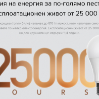 Mi Smart LED крушка XIAOMI E27, 810lm (топло и студено бяло) - GPX4026GL - 24 месеца гаранция, снимка 6 - Лед осветление - 36130137