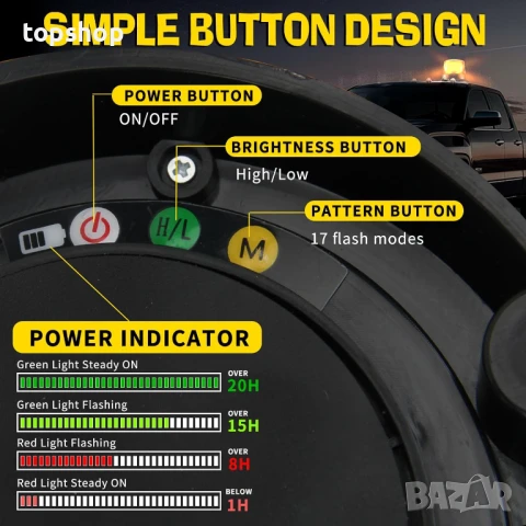 JMEST LEAD Кехлибарена LED мигаща предупредителна лампа, 24 LED, 17 режима, снимка 4 - Аксесоари и консумативи - 50455359