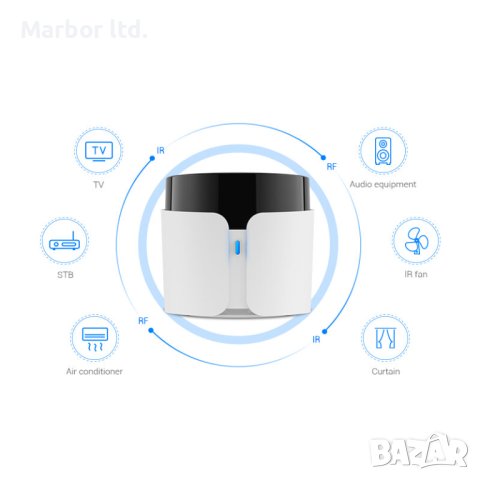BESTCON RM4C PRO IR+RF 433MHZ - универсално дистанционно, снимка 7 - Дистанционни - 42354284