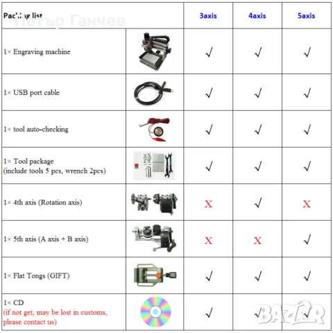 CNC фреза 30х20 5 Axis 500w мотор G-code , снимка 11 - Стругове - 48391286