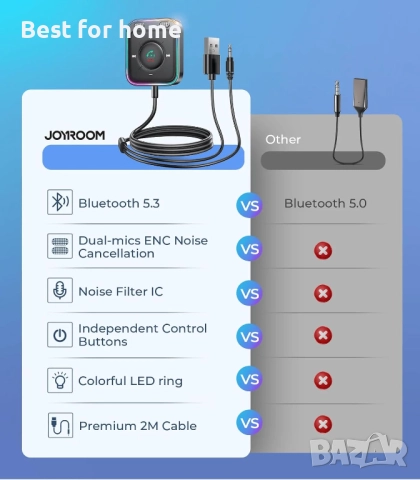 Joyroom JR-CB3 2-в-1 безжичен приемник Bluetooth 5.3 автомобилен Aux адаптер, снимка 7 - Друга електроника - 51855773