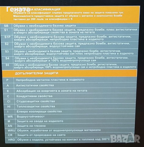 Защитни Обувки "Race Low Green S1P", снимка 9 - Други - 39582385