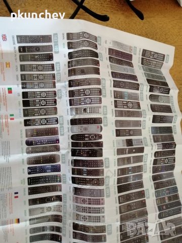 Универсално дистанционно за телевизори. , снимка 4 - Дистанционни - 41846436