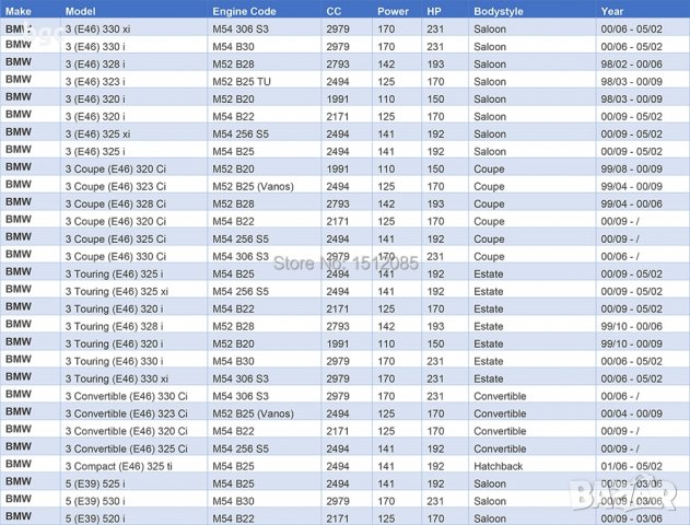НОВ Комплект Вентилация Мотовилков Блок клапан картер BMW X3 X5 Z3 Z4 E46 E39 E60 E61 M52 M54 3 5 7 , снимка 9 - Части - 38690817