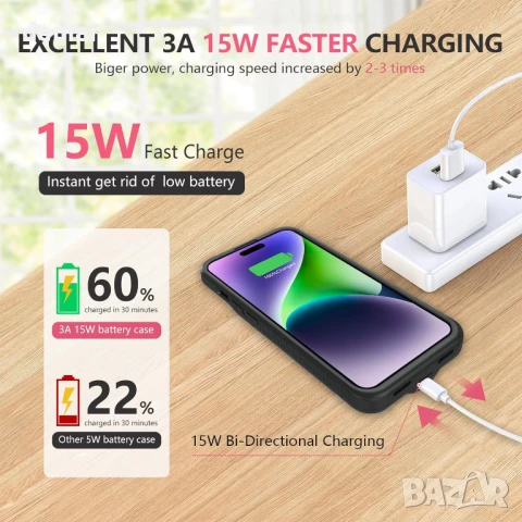 Калъф с батерия BOPPS за iPhone 15/15 Pro, 7000mAh, Черен; Червен, снимка 7 - Калъфи, кейсове - 50688481