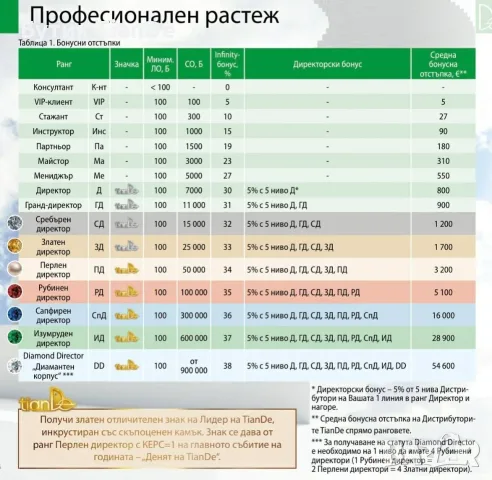 Работи от вкъщи с Тианде , снимка 2 - Надомна работа - 35156639