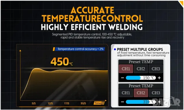 Преносим интелигентен поялник FNIRSI HS-02B / черен, снимка 7 - Поялници и запояване - 49823302