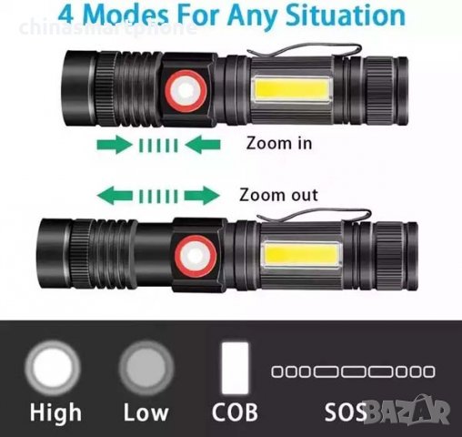 Фенер 1600LM XML-T6 акумулаторен, снимка 4 - Къмпинг осветление - 39996458