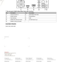 DVR Видеорекордер HikVision HWD-5104(S) 4+1 Канала HD-CVI/HD-AHD/HD-TVI/CVBS/IP +Зарядно за 4 Камери, снимка 5 - Комплекти за видеонаблюдение - 41502082