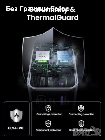 Ново UGREEN Nexode Pro 65W: Бързо 3-Портово USB C Зарядно, снимка 6 - Друга електроника - 44583370