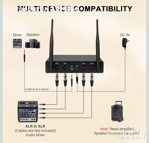MELONARE MWM-41-2H2B 4-канална безжична микрофонна система UHF с 4x10 честоти 60 метра обхват, снимка 7 - Микрофони - 52329664