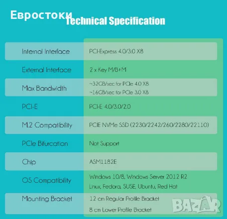 GLOTRENDS PA21 Dual M.2 NVMe към PCIe 4.0 X8 адаптер без PCIe Bifurcation функция, снимка 4 - Кабели и адаптери - 48273462